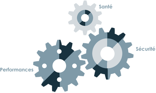 Performances, santé, sécurité